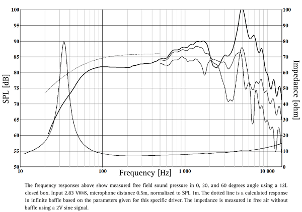 Seas W19NX-001 parameters