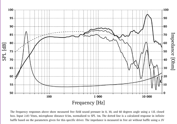 SEAS Excel W19NX-004 parameters