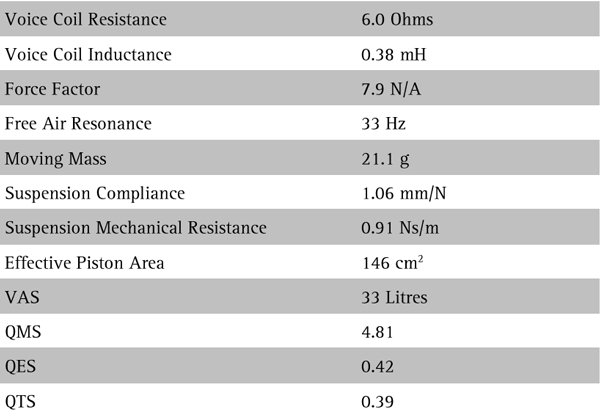 SEAS Excel W19NX-004 parameters