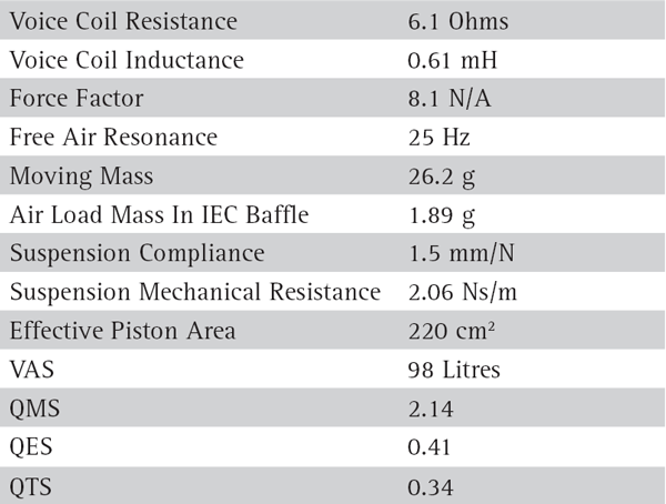 SEAS Excel W22EX-001