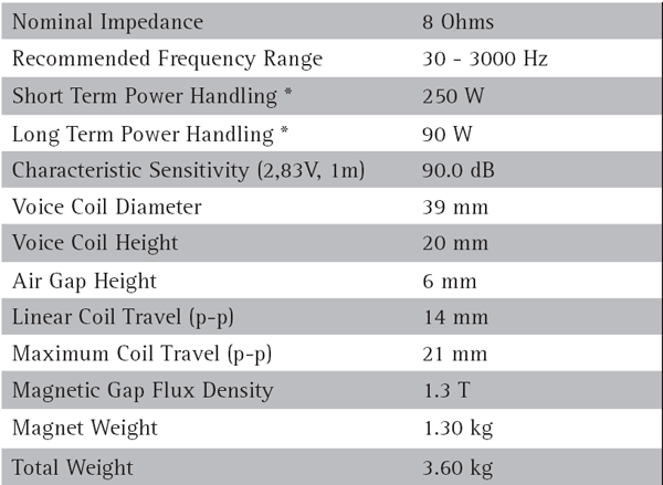 SEAS Excel W22NY-001 parameters