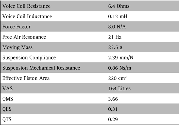 SEAS Excel W22NY-003 parameters 2