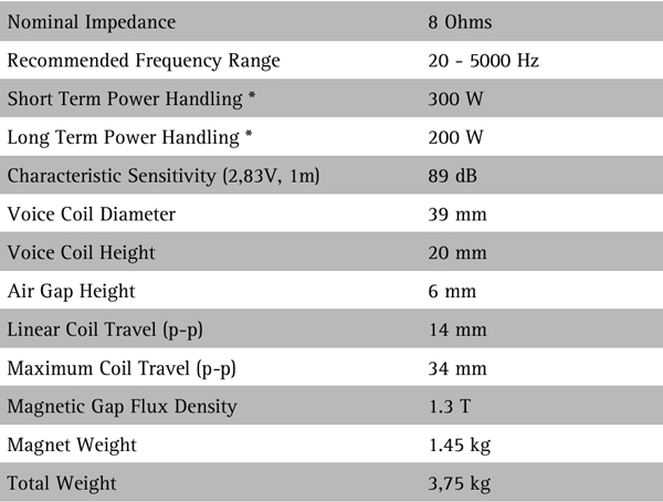 SEAS Excel W22NY-003 parameters 1