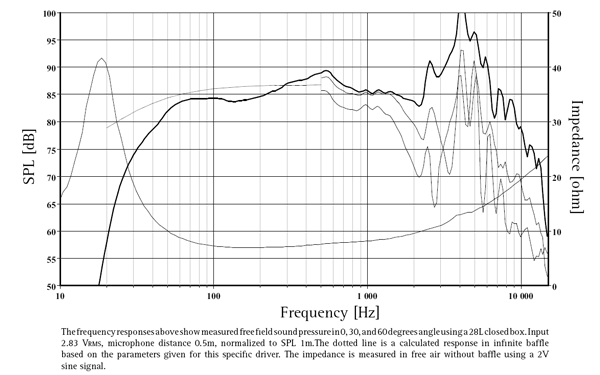 SEAS Excel W26FX-001 PARAMETERS
