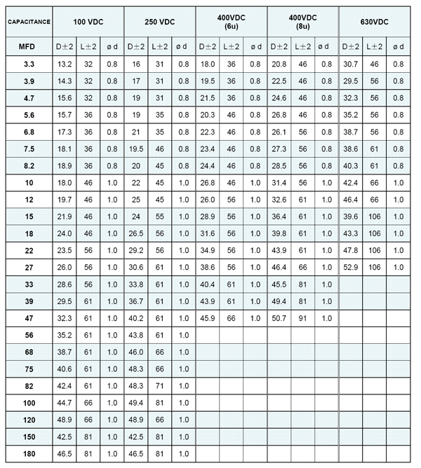DL XPP size chart 2